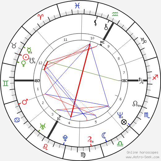 Steve Mahre birth chart, Steve Mahre astro natal horoscope, astrology