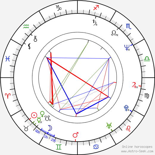 Steven Gorelick birth chart, Steven Gorelick astro natal horoscope, astrology