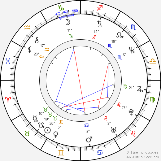 Tom Todoroff birth chart, biography, wikipedia 2024, 2025