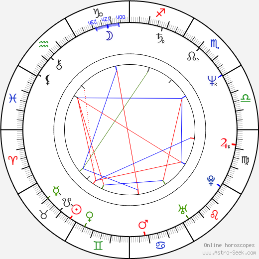 Tom Todoroff birth chart, Tom Todoroff astro natal horoscope, astrology