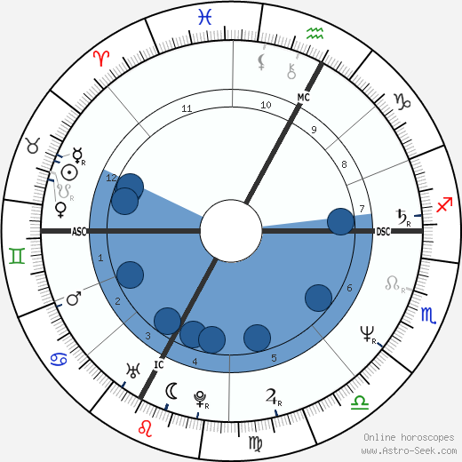 Véronique Jannot horoscope, astrology, sign, zodiac, date of birth, instagram