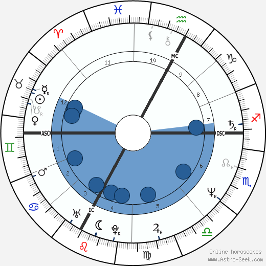 Véronique Jannot wikipedia, horoscope, astrology, instagram