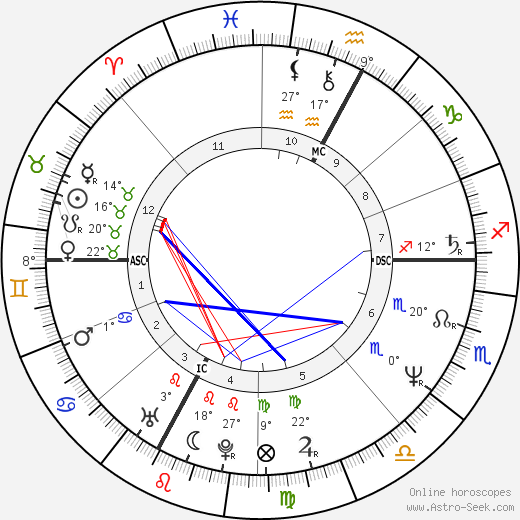 Véronique Jannot birth chart, biography, wikipedia 2023, 2024