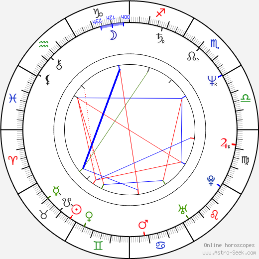 W. G. III Boynes birth chart, W. G. III Boynes astro natal horoscope, astrology