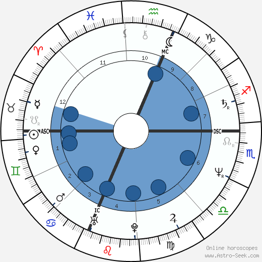 William Laimbeer Jr. wikipedia, biography, birth chart, instagram William Laimbeer Jr. wikipedia, horoscope, astrology, instagram