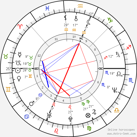 William Laimbeer Jr. birth chart, biography, wikipedia 2024, 2025