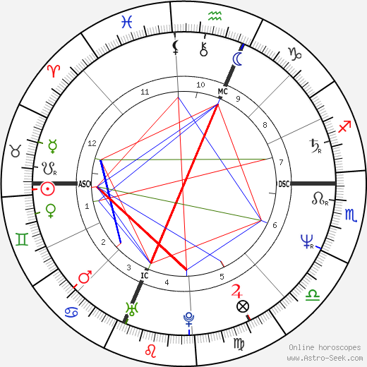 William Laimbeer Jr. birth chart, William Laimbeer Jr. astro natal horoscope, astrology