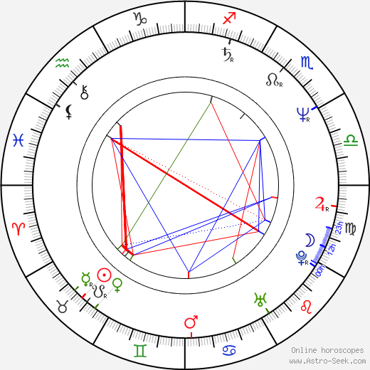 Zdeněk Štěpán birth chart, Zdeněk Štěpán astro natal horoscope, astrology