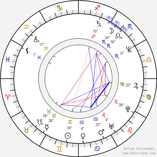 Adam Bauman birth chart, biography, wikipedia 2024, 2025