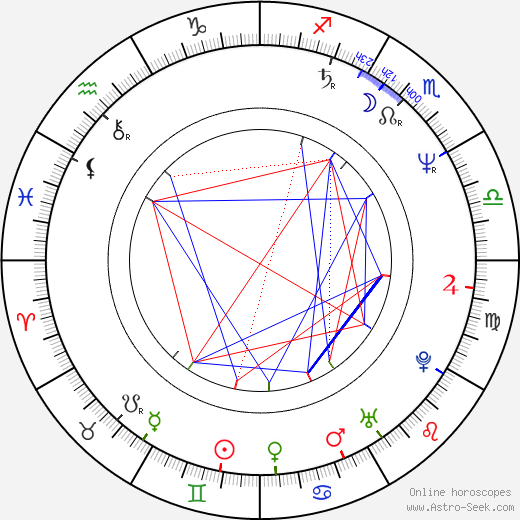 Adam Bauman birth chart, Adam Bauman astro natal horoscope, astrology