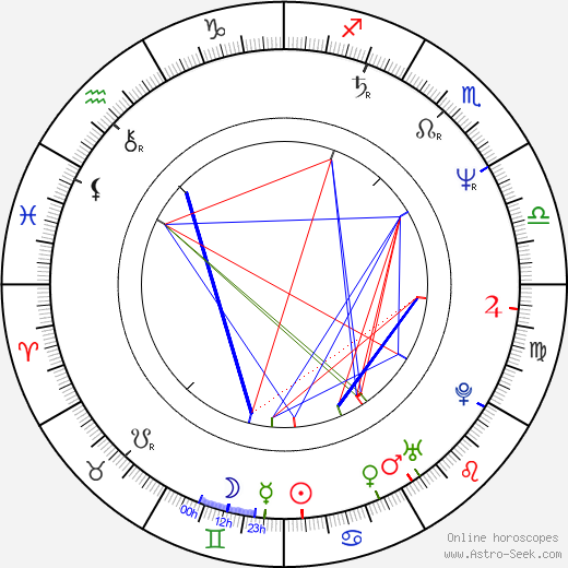 Al Ashton birth chart, Al Ashton astro natal horoscope, astrology