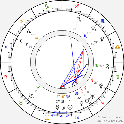 Alexandr Mitrofanov birth chart, biography, wikipedia 2024, 2025