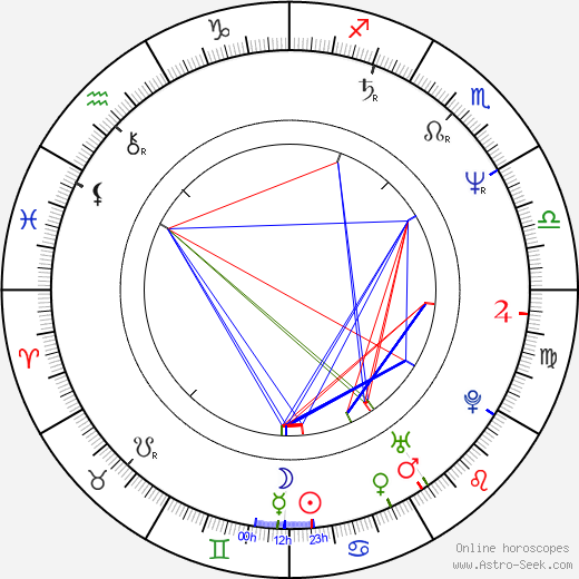 Alexandr Mitrofanov birth chart, Alexandr Mitrofanov astro natal horoscope, astrology