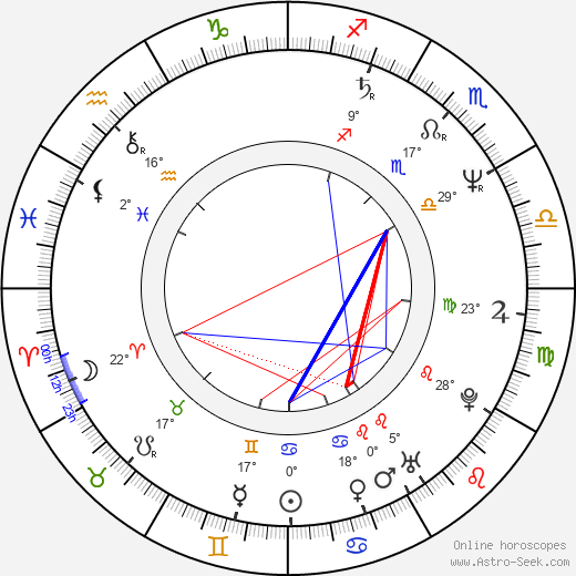 Alexandru Bindea birth chart, biography, wikipedia 2024, 2025