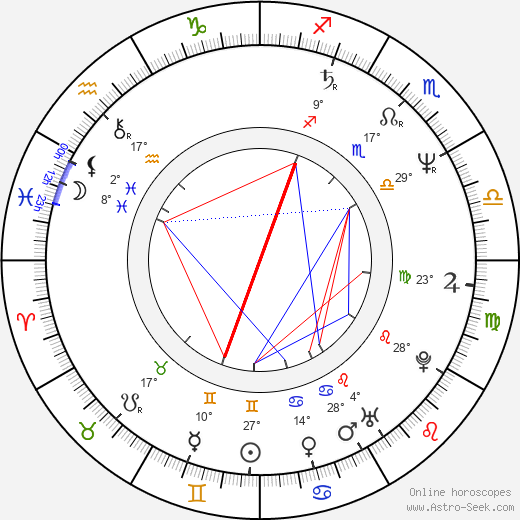 Andrea Evans birth chart, biography, wikipedia 2024, 2025