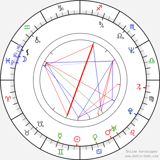 Andrea Evans birth chart, Andrea Evans astro natal horoscope, astrology