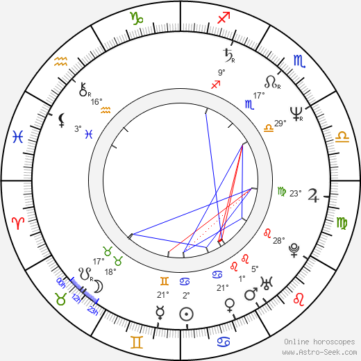 Angela Roy birth chart, biography, wikipedia 2024, 2025