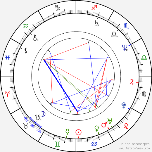 Angela Roy birth chart, Angela Roy astro natal horoscope, astrology