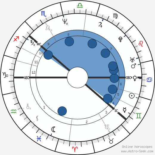 Anna Lindh wikipedia, biography, birth chart, instagram Anna Lindh wikipedia, horoscope, astrology, instagram