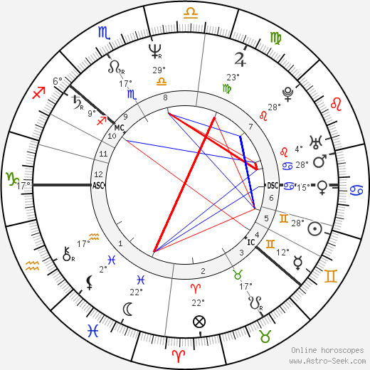 Anna Lindh birth chart, biography, wikipedia 2024, 2025