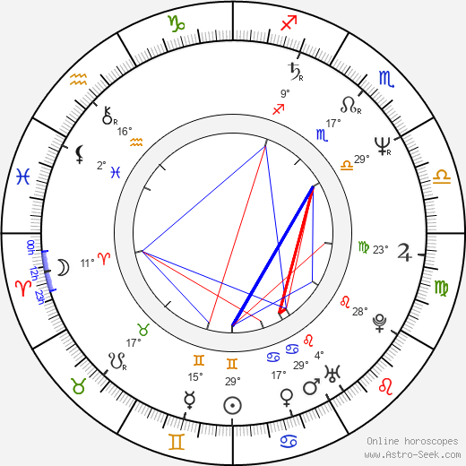 Bart Shattuck birth chart, biography, wikipedia 2024, 2025