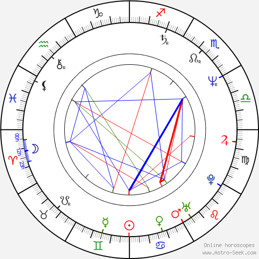Bart Shattuck birth chart, Bart Shattuck astro natal horoscope, astrology