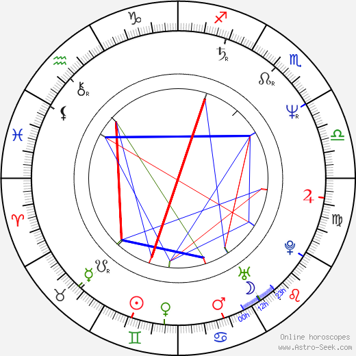 Bartabas birth chart, Bartabas astro natal horoscope, astrology