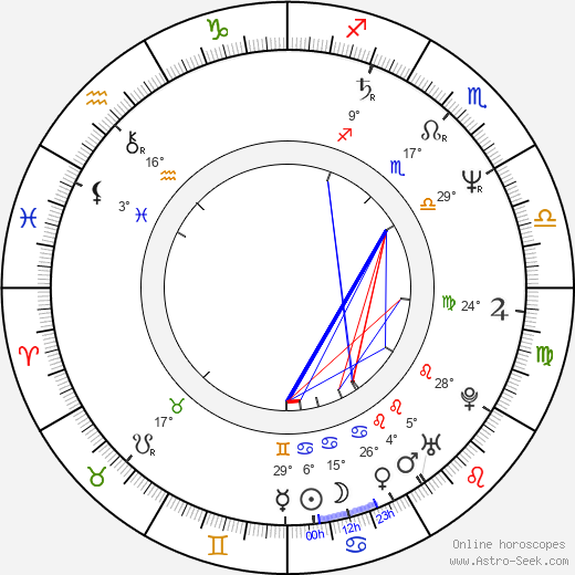 Bea Fiedler birth chart, biography, wikipedia 2023, 2024