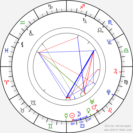 Bea Fiedler birth chart, Bea Fiedler astro natal horoscope, astrology