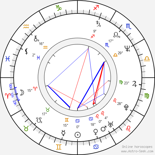 Berkeley Breathed birth chart, biography, wikipedia 2024, 2025