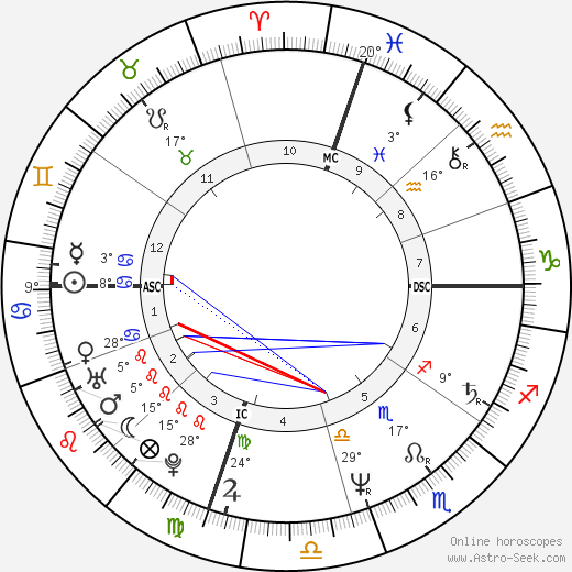 Bud Black birth chart, biography, wikipedia 2023, 2024