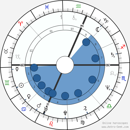 Carol Schlosberg wikipedia, biography, birth chart, instagram Carol Schlosberg wikipedia, horoscope, astrology, instagram