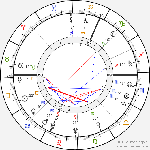 Carol Schlosberg birth chart, biography, wikipedia 2024, 2025