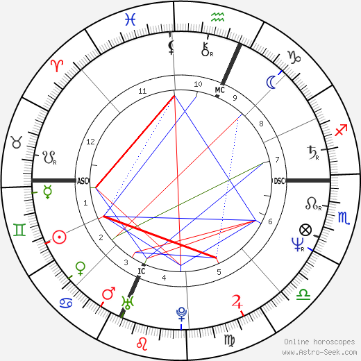 Carol Schlosberg birth chart, Carol Schlosberg astro natal horoscope, astrology