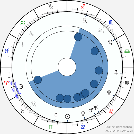 Cinzia Monreale horoscope, astrology, sign, zodiac, date of birth, instagram