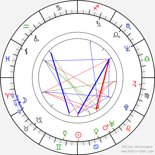 Cinzia Monreale birth chart, Cinzia Monreale astro natal horoscope, astrology