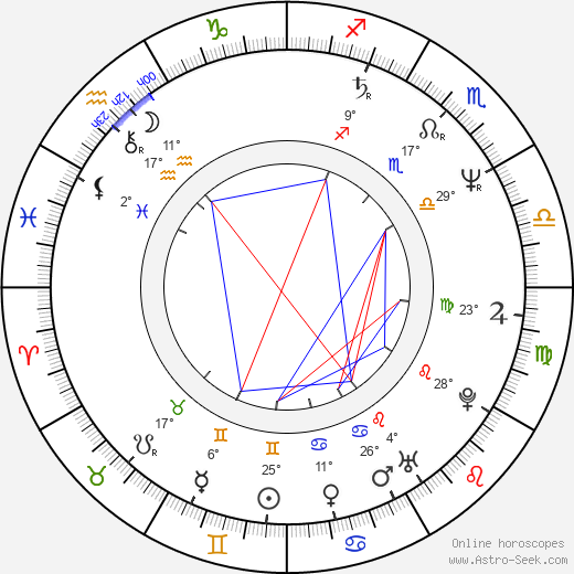 Clio Goldsmith birth chart, biography, wikipedia 2023, 2024