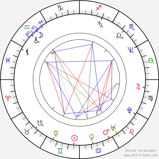 Clio Goldsmith birth chart, Clio Goldsmith astro natal horoscope, astrology