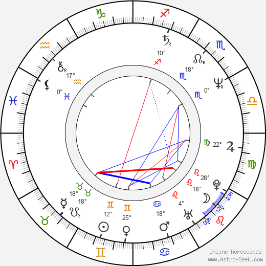 Clive Mantle birth chart, biography, wikipedia 2021, 2022