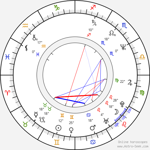 Clive Mantle birth chart, biography, wikipedia 2024, 2025