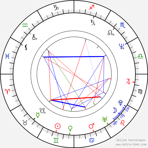 Clive Mantle birth chart, Clive Mantle astro natal horoscope, astrology