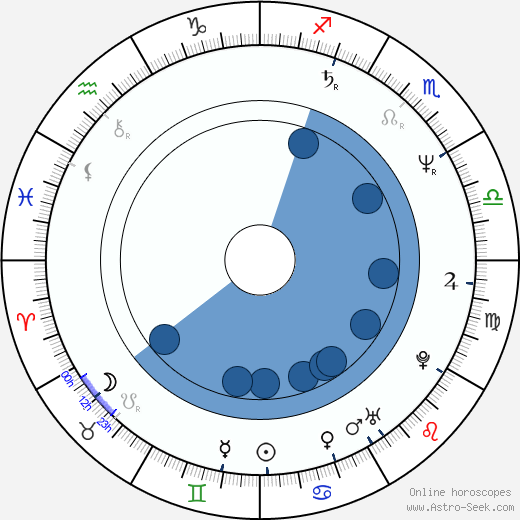 Darrell Mapson wikipedia, horoscope, astrology, instagram