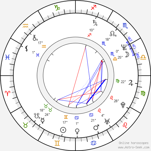 Dimple Kapadia Birth Chart