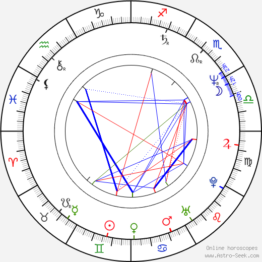 Dimple Kapadia Birth Chart