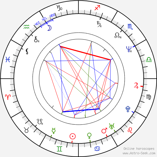 Dominique Deruddere birth chart, Dominique Deruddere astro natal horoscope, astrology