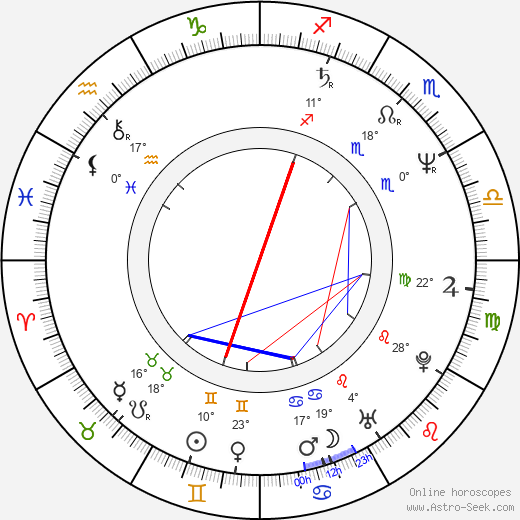 Dorota Kedzierzawska birth chart, biography, wikipedia 2023, 2024