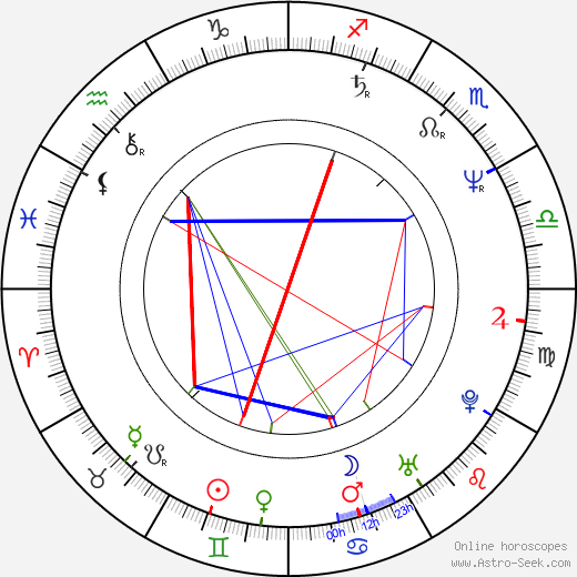 Dorota Kedzierzawska birth chart, Dorota Kedzierzawska astro natal horoscope, astrology