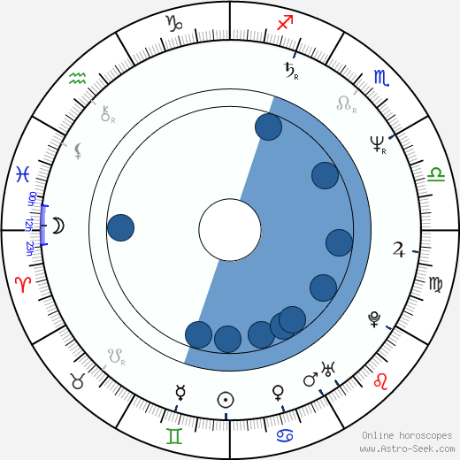 Dorota Kolak horoscope, astrology, sign, zodiac, date of birth, instagram