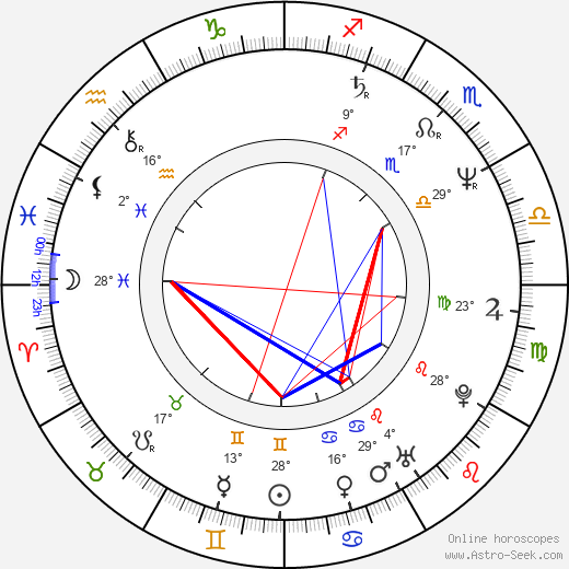 Dorota Kolak birth chart, biography, wikipedia 2024, 2025