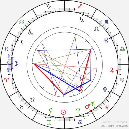 Dorota Kolak birth chart, Dorota Kolak astro natal horoscope, astrology